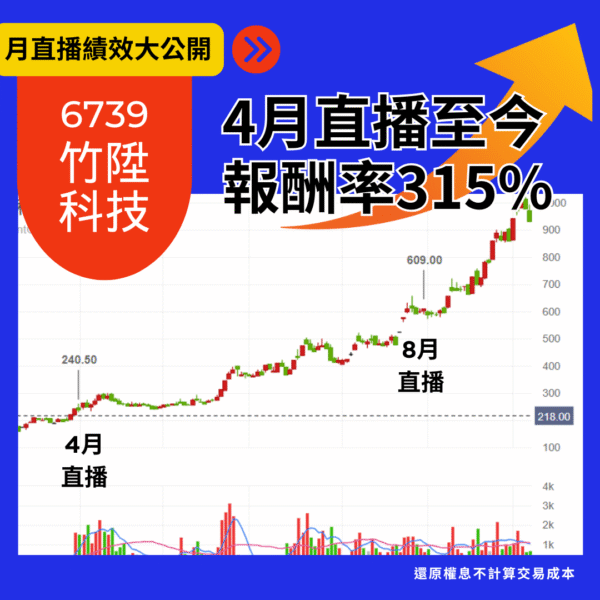 2026年*月月聽月月安！超值月直播12次(年訂閱)：圖片 2