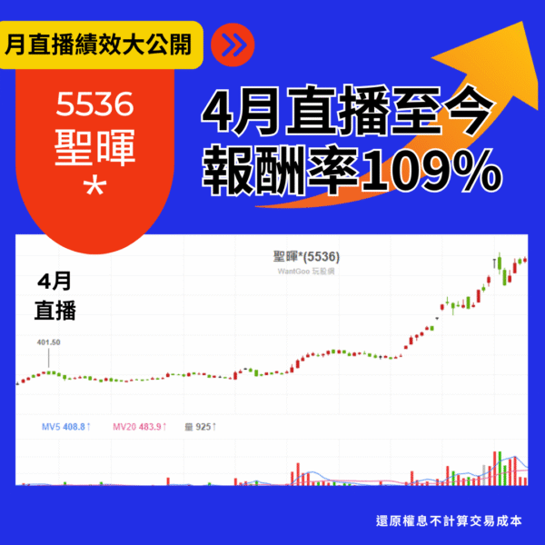2026年*月月聽月月安！超值月直播12次(年訂閱)：圖片 3